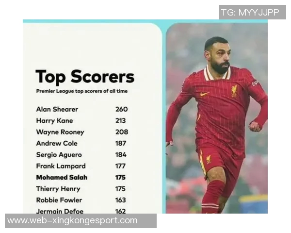 英超射手榜更新哈兰德独占鳌头萨拉赫紧随其后